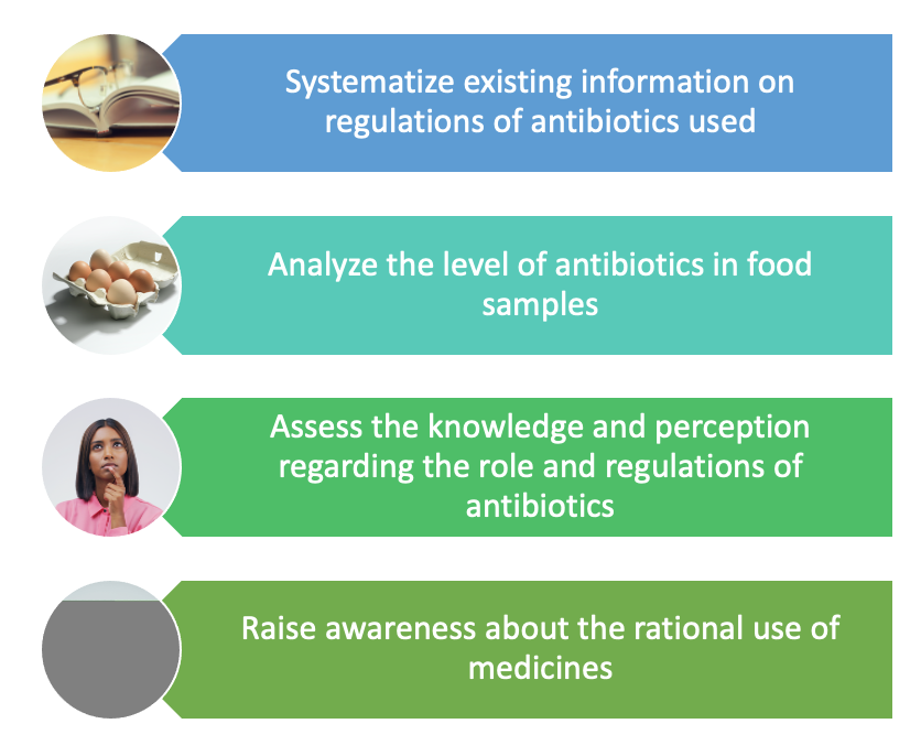 ANTIBIOtic%20RESidues%20in%20Food%20Objectives